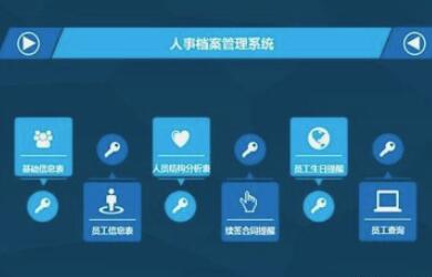 企业如何选择实用的人事系统？