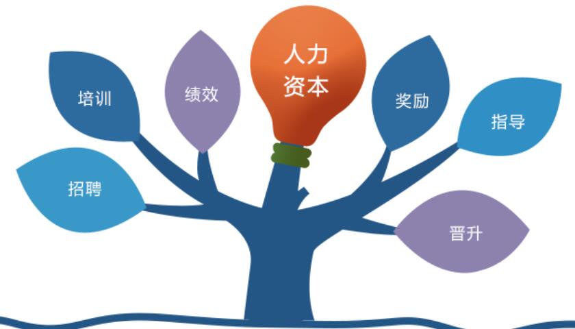 eHR对企业人力资源管理有什么帮助？